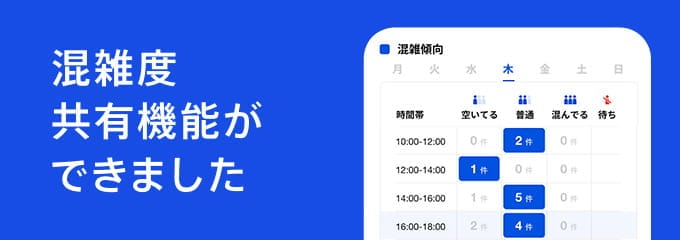 混雑度共有機能ができました