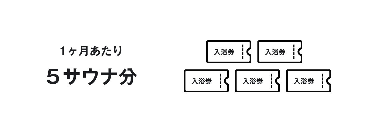 １ヶ月あたり5サウナ分